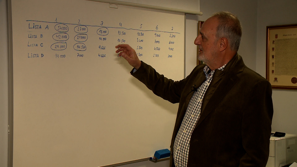 La fórmula electoral